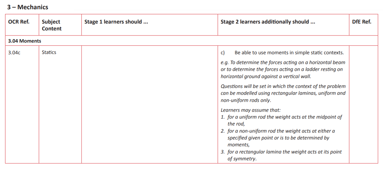 Specification reference